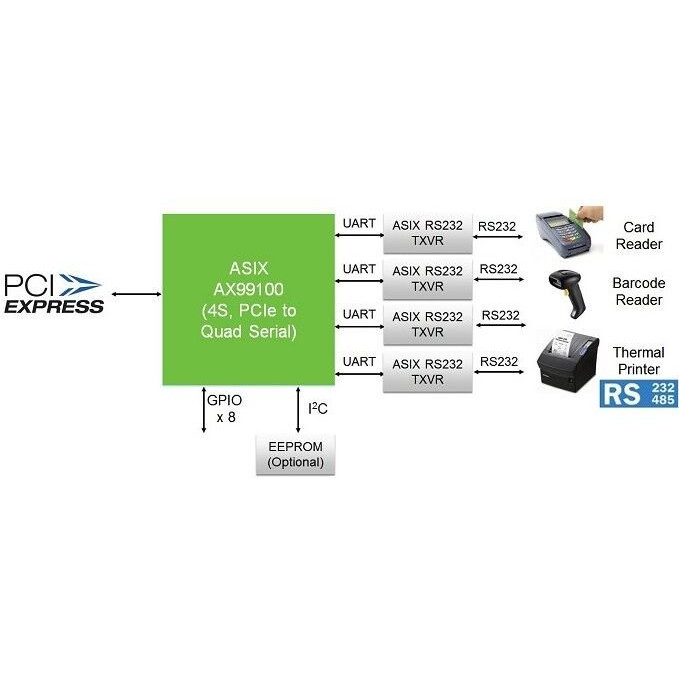Плата расширения портов Orient XWT-PE4SV1LP - фото 3