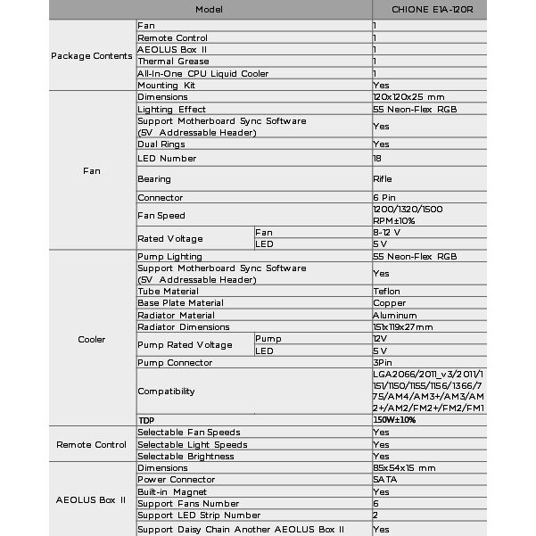Система жидкостного охлаждения GAMDIAS CHIONE E1A-120R - GM-GFCHIE1A - фото 9