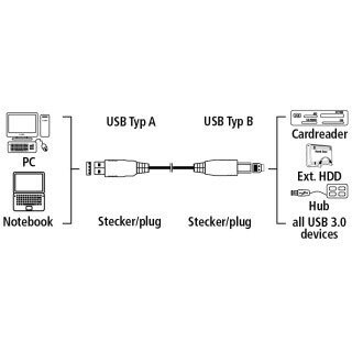 Кабель USB A (M) - USB A (M), 1.8м, HAMA H-54500 - 00054500 - фото 2
