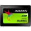 Накопитель SSD 480Gb ADATA Ultimate SU650 (ASU650SS-480GT-R)