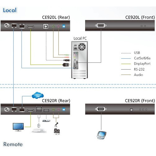 KVM удлинитель ATEN CE920 - фото 7