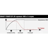 Пуско-зарядное устройство Berkut SP-2N
