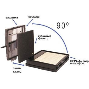 Фильтр для пылесоса Filtero FTH 35 - фото 2