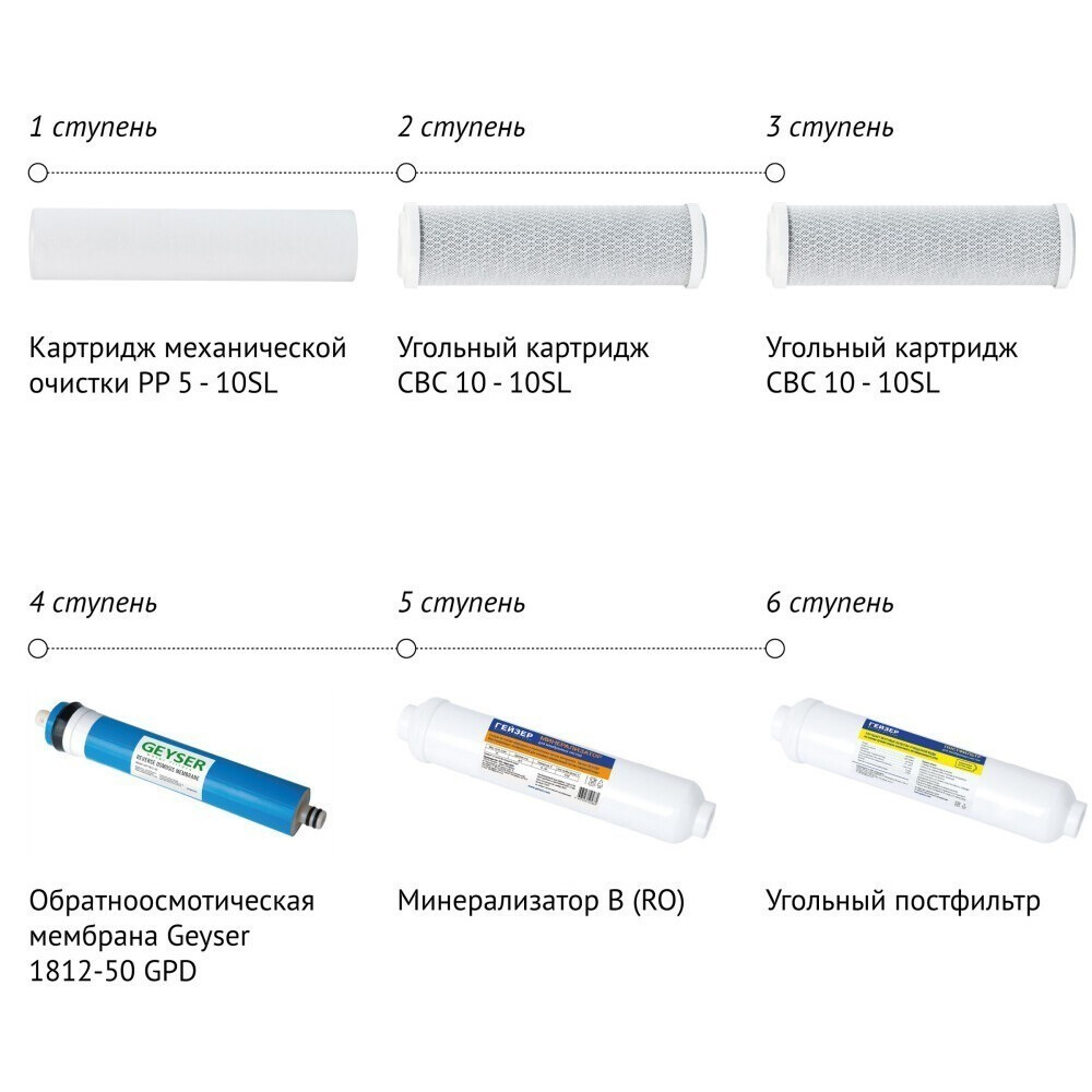 Картридж ГЕЙЗЕР RO2 - 50088 - фото 2