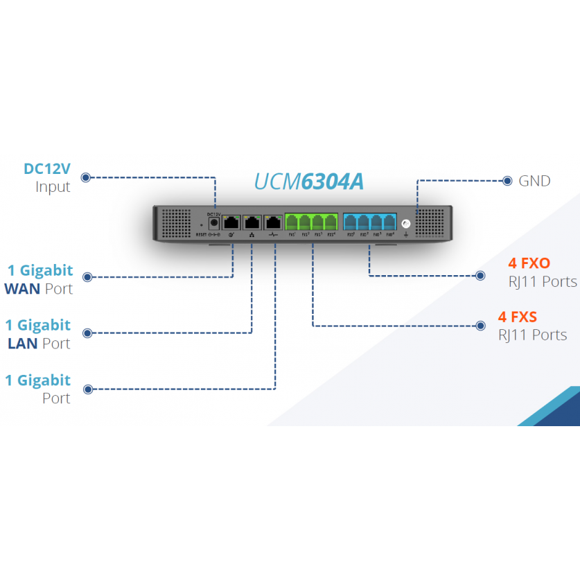 IP-АТС Grandstream UCM6304A - фото 3