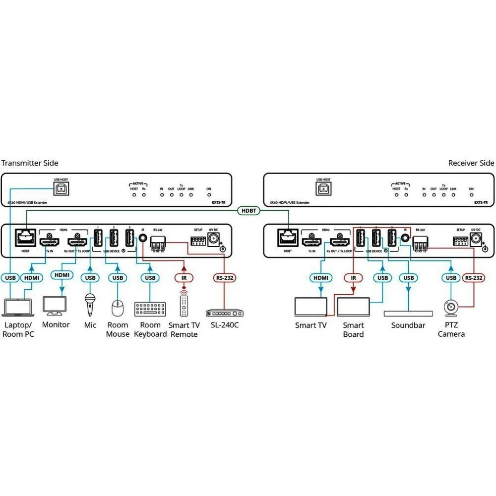 Передатчик видеосигнала Kramer EXT3-C-XR-T - 50-80579090 - фото 2