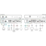 Приёмник Kramer EXT3-POE-XR-R (50-80580090)