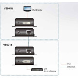 Удлинитель DVI ATEN VE601 (VE601-AT-G)