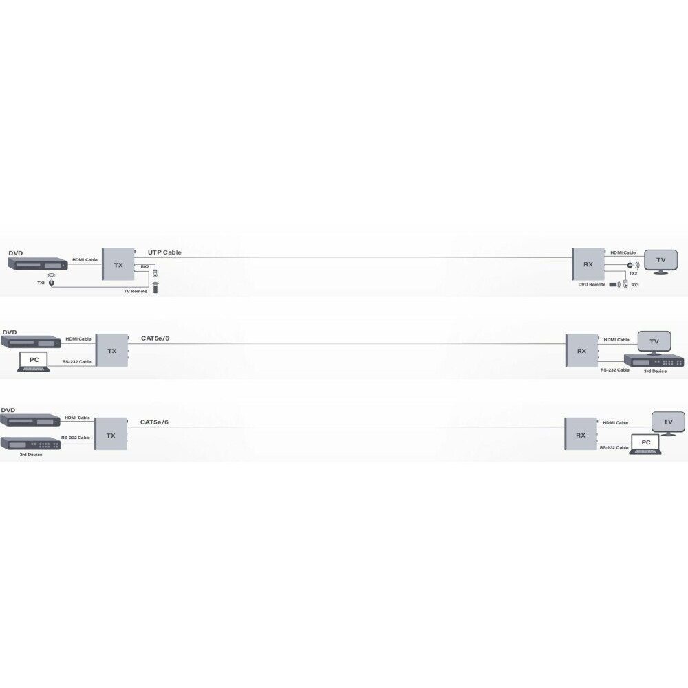 Удлинитель HDMI Infobit E150CG - фото 5