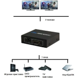 Разветвитель HDMI PREMIER 5-872-2