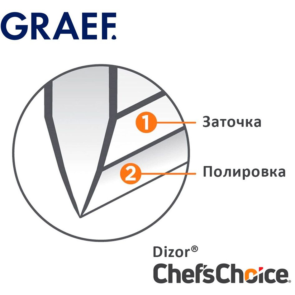 Ножеточка GRAEF CC150 - CC150DE - фото 7