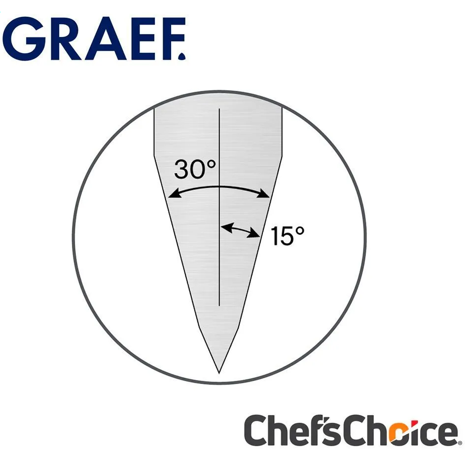 Ножеточка GRAEF CX110 Black - CX110DE - фото 5