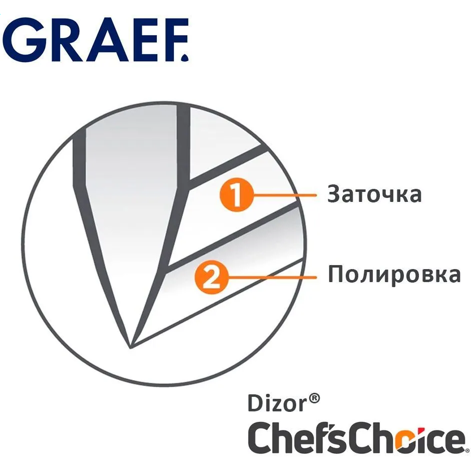Ножеточка GRAEF CX110 Black - CX110DE - фото 6