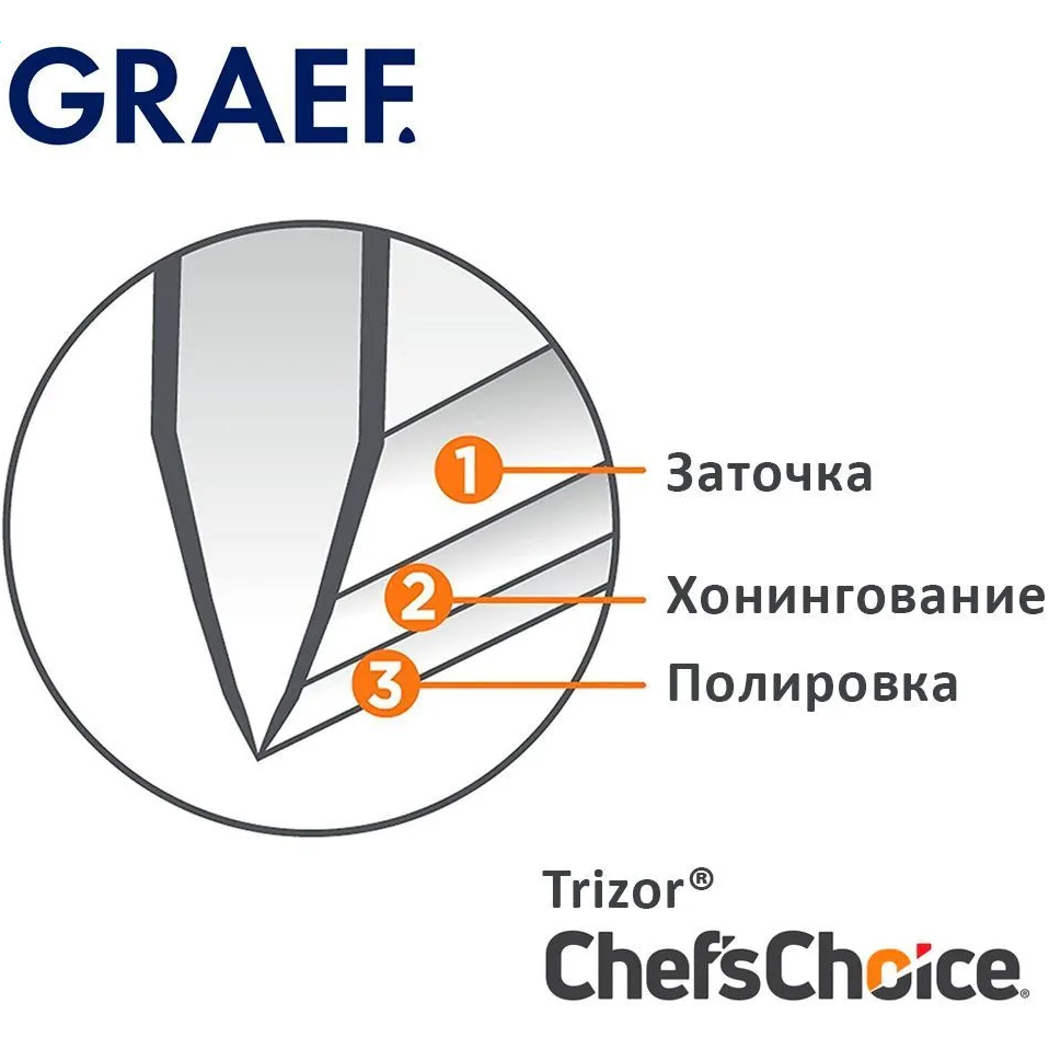 Ножеточка GRAEF CX125 Black - CX125DE - фото 6