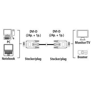 Кабель DVI - DVI, 1.8м, HAMA H-45077 - 00045077 - фото 3