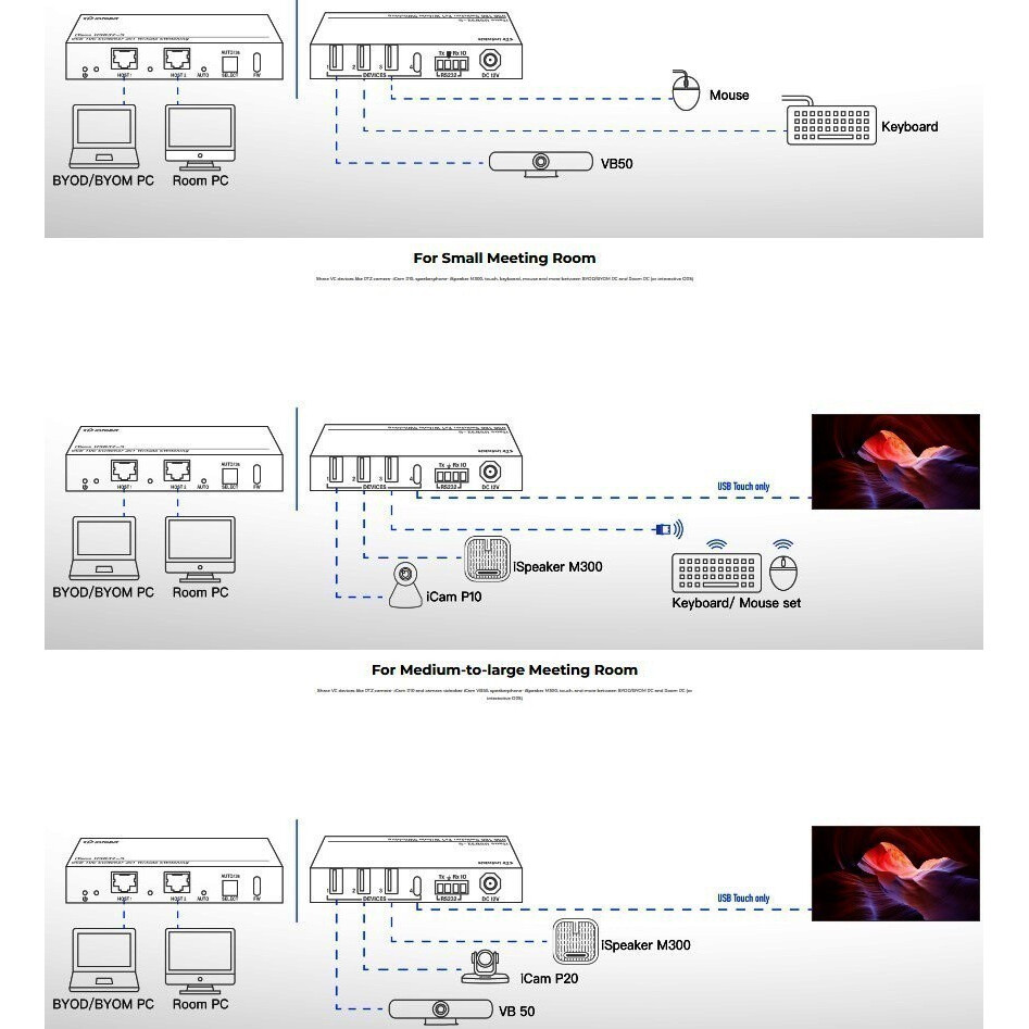 Переключатель USB Infobit iTrans USB32-S - фото 5