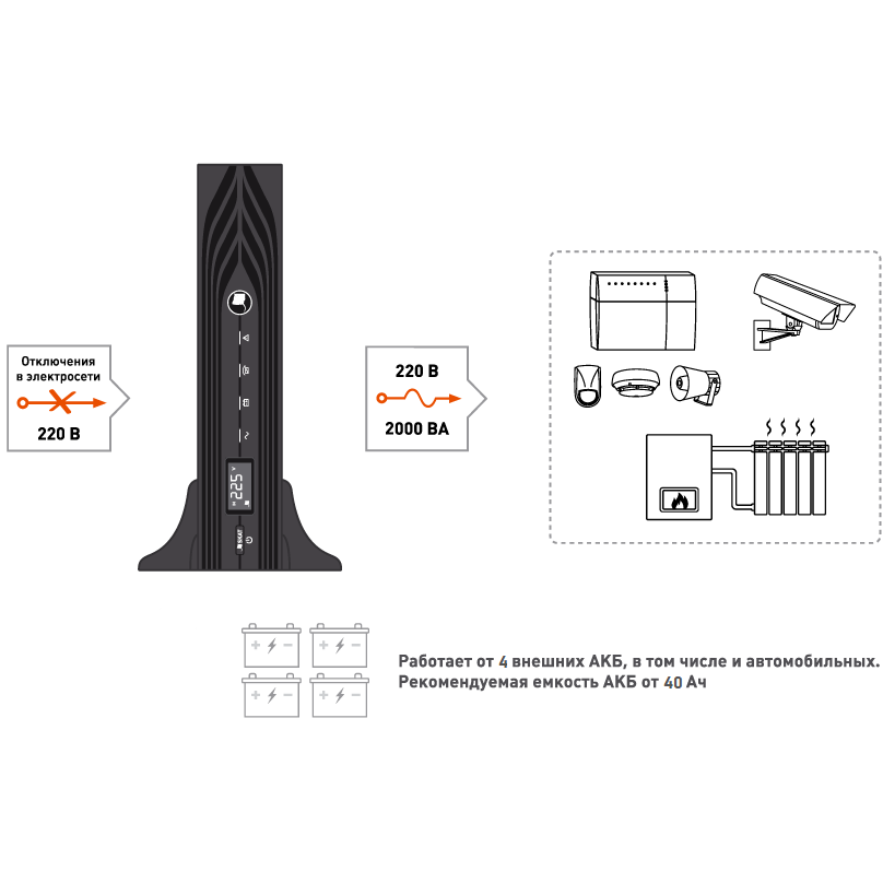 ИБП Бастион SKAT-UPS 2000 RACK - 490 - фото 4