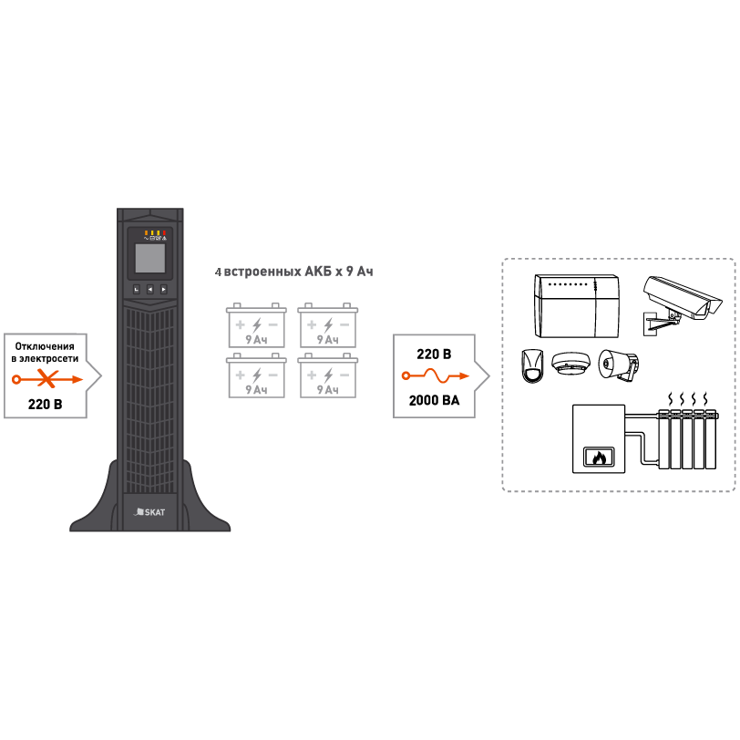 ИБП Бастион SKAT-UPS 2000 RACK+4x9Ah - 479 - фото 4