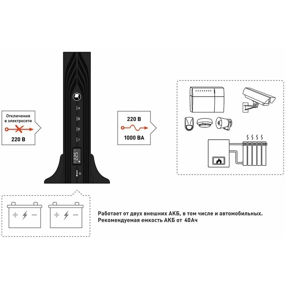 ИБП Бастион SKAT-UPS 1000 RACK+2x9Ah исп. E - 8950 - фото 4