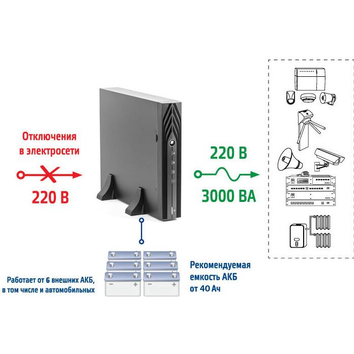 ИБП Бастион SKAT-UPS 3000 RACK исп. E - 8957 - фото 3