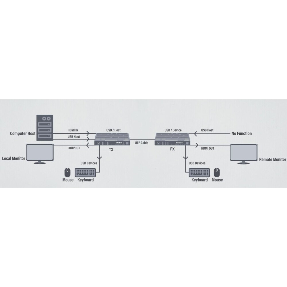 Удлинитель HDMI Infobit iTrans E90U8K - фото 6