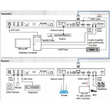 Удлинитель HDMI Infobit iTrans E90U8K