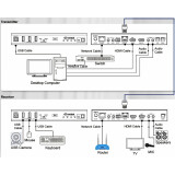 Удлинитель HDMI Infobit iTrans E90U8K