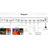 Коммутатор HDMI Infobit iSwitch 402MV