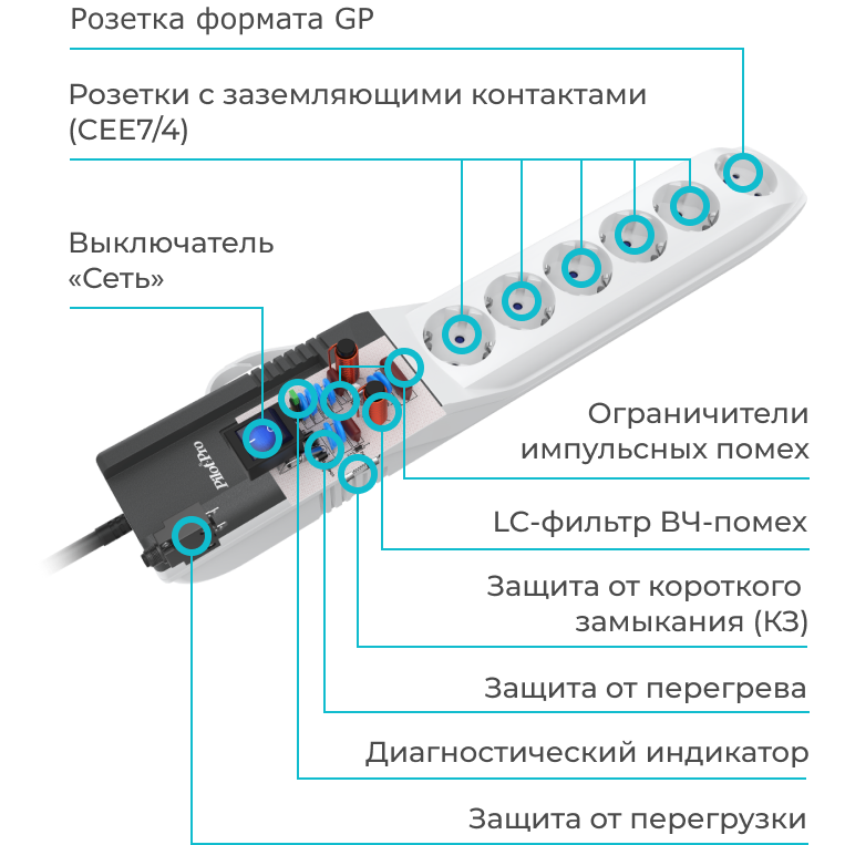 Сетевой фильтр Pilot PRO 2023 5м Grey - фото 3