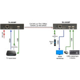 Передатчик HDMI Osnovo TA-HIP+RA-HIP