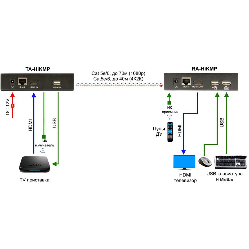 Передатчик HDMI Osnovo TA-HIKMP+RA-HIKMP - фото 4