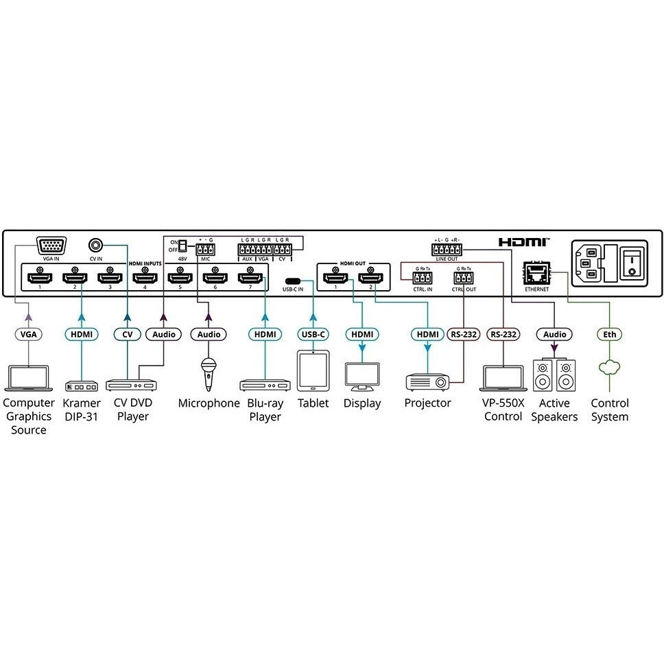Масштабатор Kramer VP-550X - 54-00086330 - фото 2
