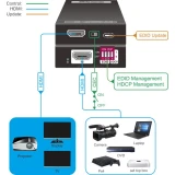 Передатчик HDMI Digis EX-HDCP