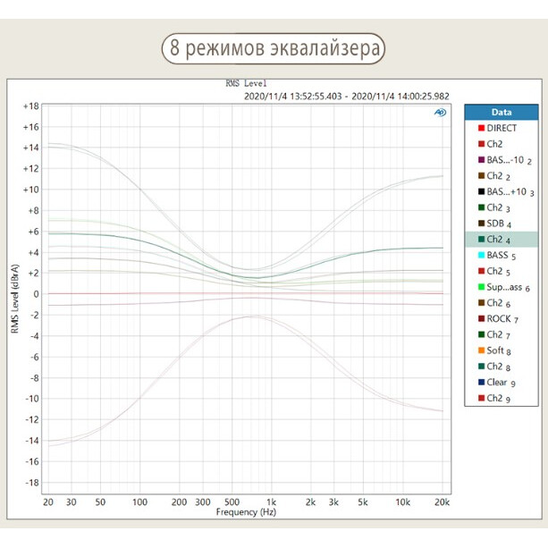 Интегральный усилитель S.M.S.L. A300 Black - фото 9
