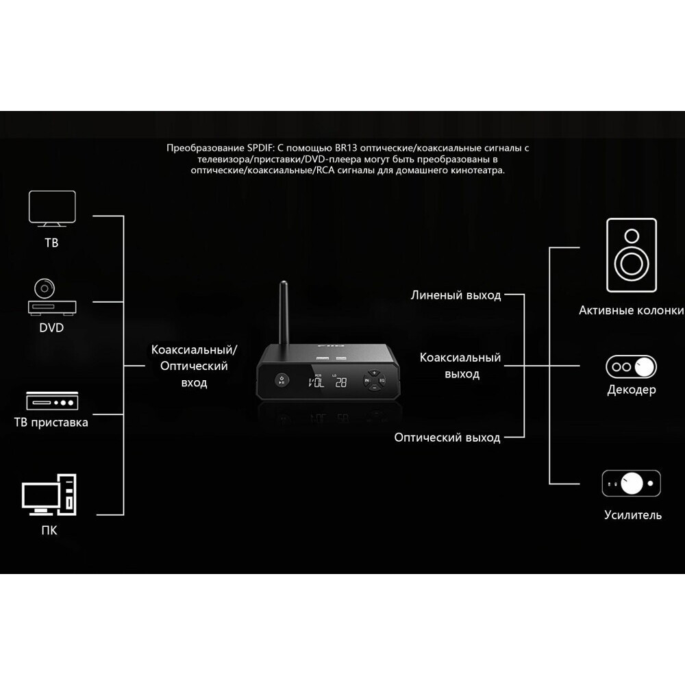 Bluetooth ЦАП FiiO BR13 - фото 9