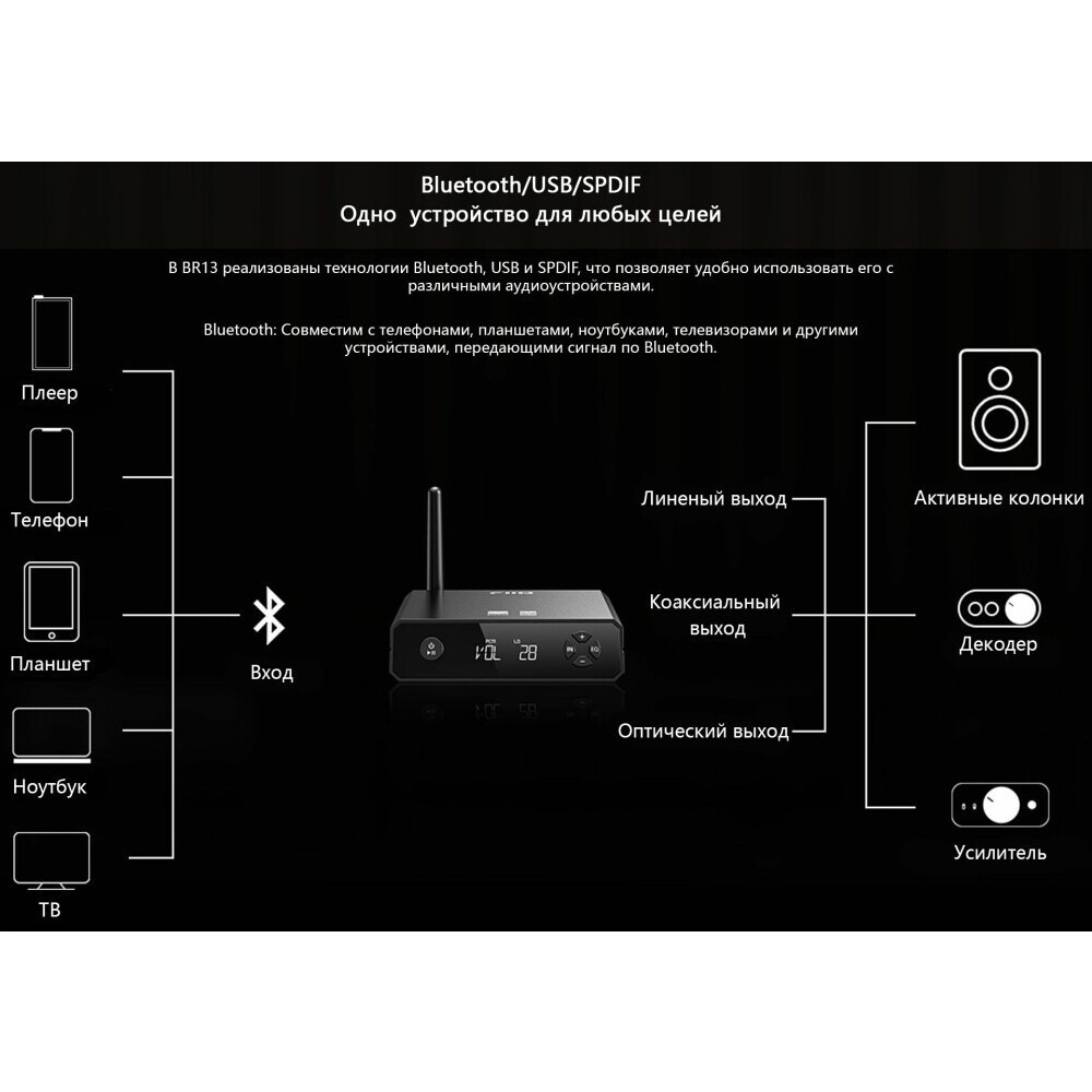 Bluetooth ЦАП FiiO BR13 - фото 13