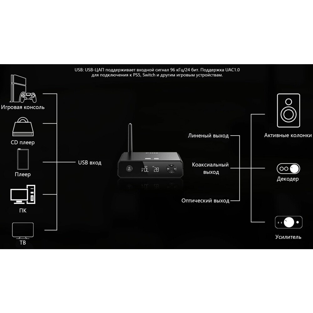 Bluetooth ЦАП FiiO BR13 - фото 14