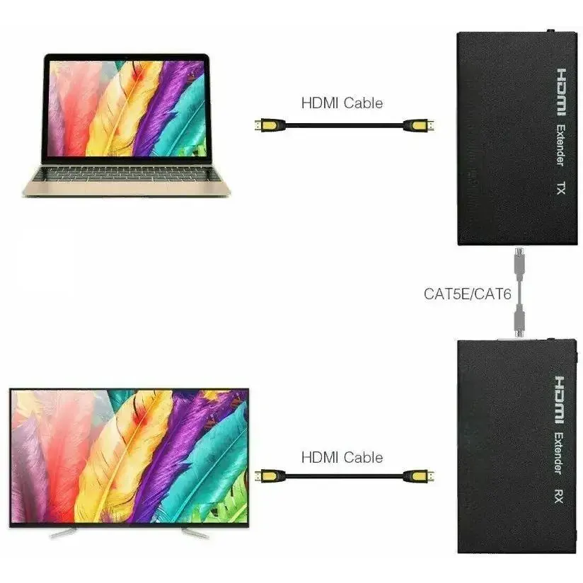 Удлинитель HDMI PREMIER 5-877 - фото 3