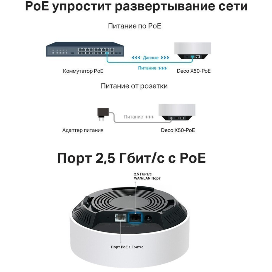 Mesh система TP-Link Deco X50-PoE (2 шт.) - Deco X50-PoE(2-pack) - фото 3