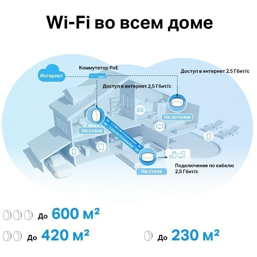 Mesh система TP-Link Deco X50-PoE (2 шт.) - Deco X50-PoE(2-pack) - фото 5