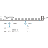 KVM консоль ATEN CL5708MW (CL5708MW-ATA-RG)