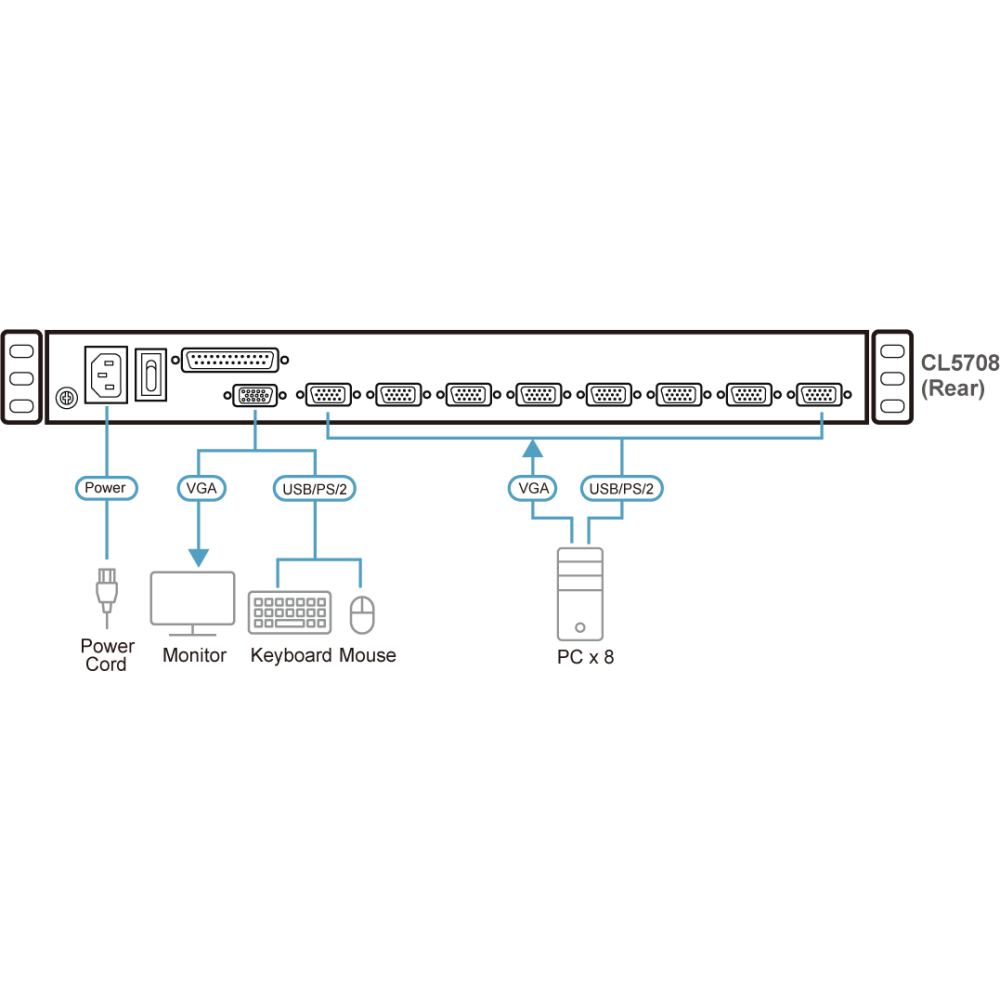 KVM консоль ATEN CL5708MW - CL5708MW-ATA-RG - фото 4
