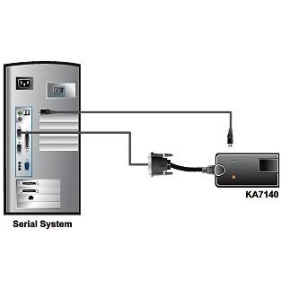 KVM адаптер ATEN KA7140 - фото 2