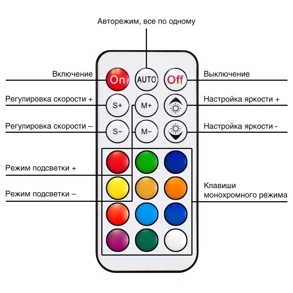 Контроллер вентиляторов ExeGate EXH6P.ARGB - EX295975RUS - фото 4