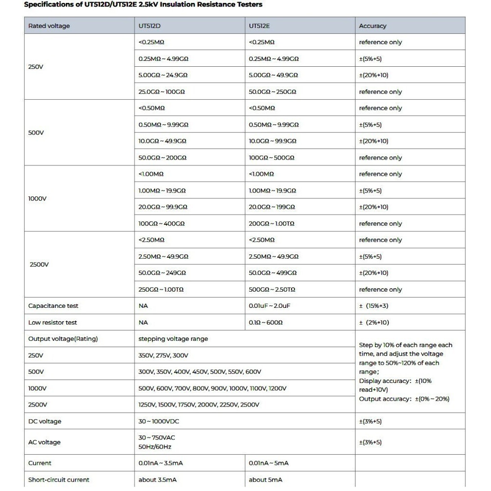 Измеритель сопротивления изоляции UNI-T UT512D - фото 4