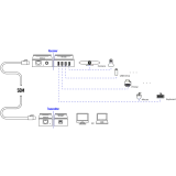 Удлинитель USB Infobit iTrans USB2-TR50