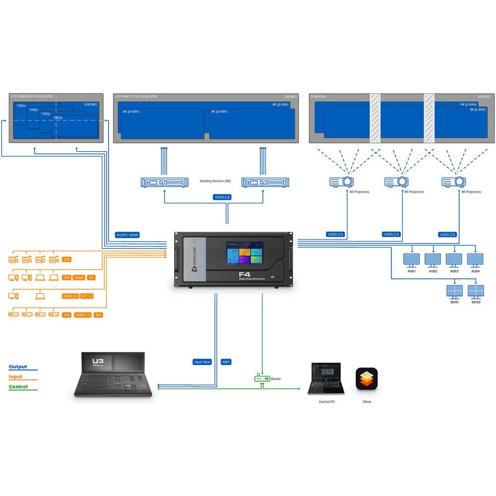 Видеомикшер PixelHue F4 - фото 8