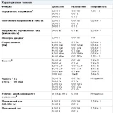Мультиметр Fluke Networks 106