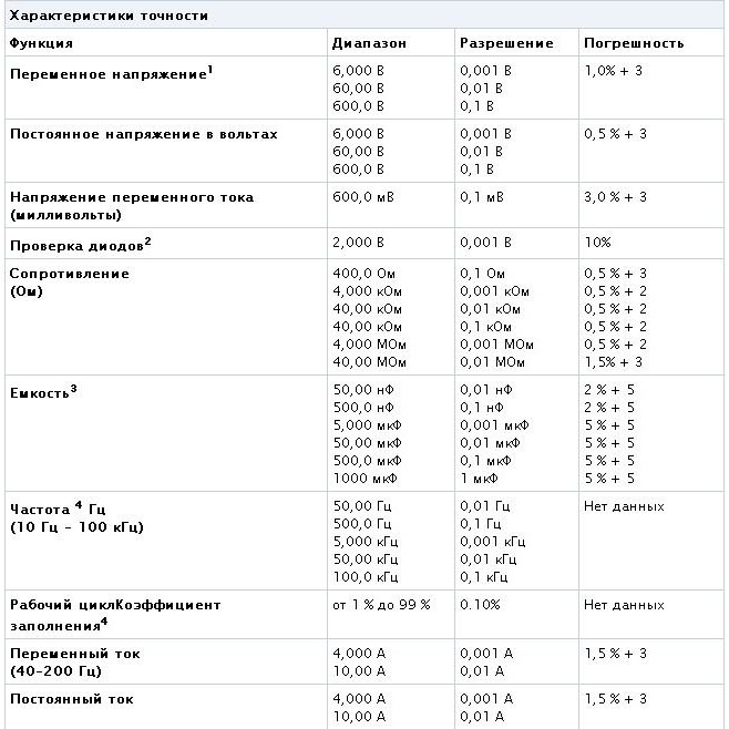 Мультиметр Fluke Networks 106 - фото 5