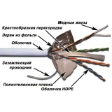 Бухта TWT TWT-6FTP-LSZH, 305м